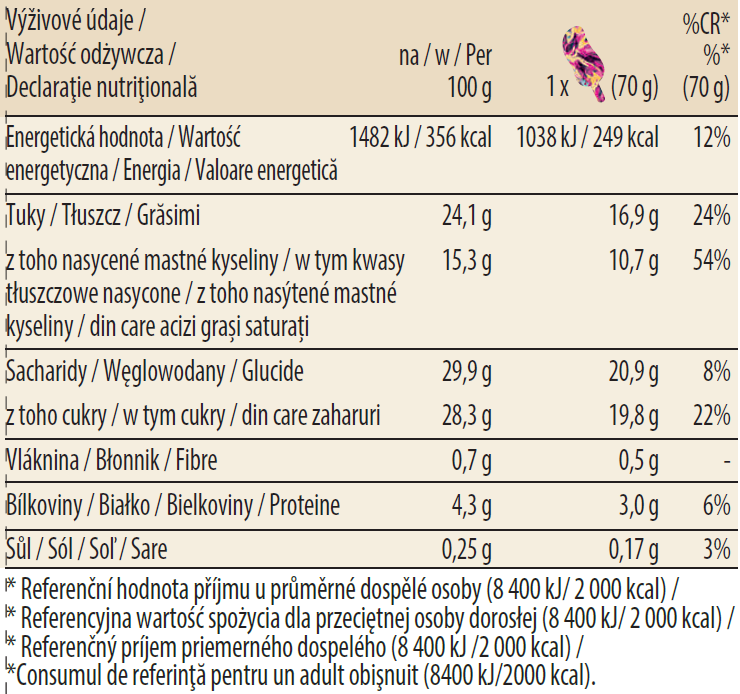 Macadamia Nut Brittle Stickbar Nutrition Table