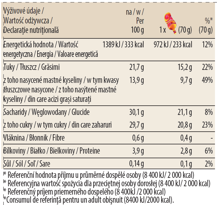Mango Raspberry Stickbar Nutrition Table
