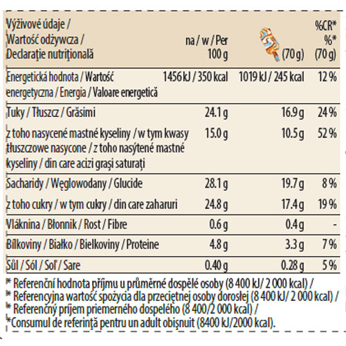 Salted Caramel Stickbar